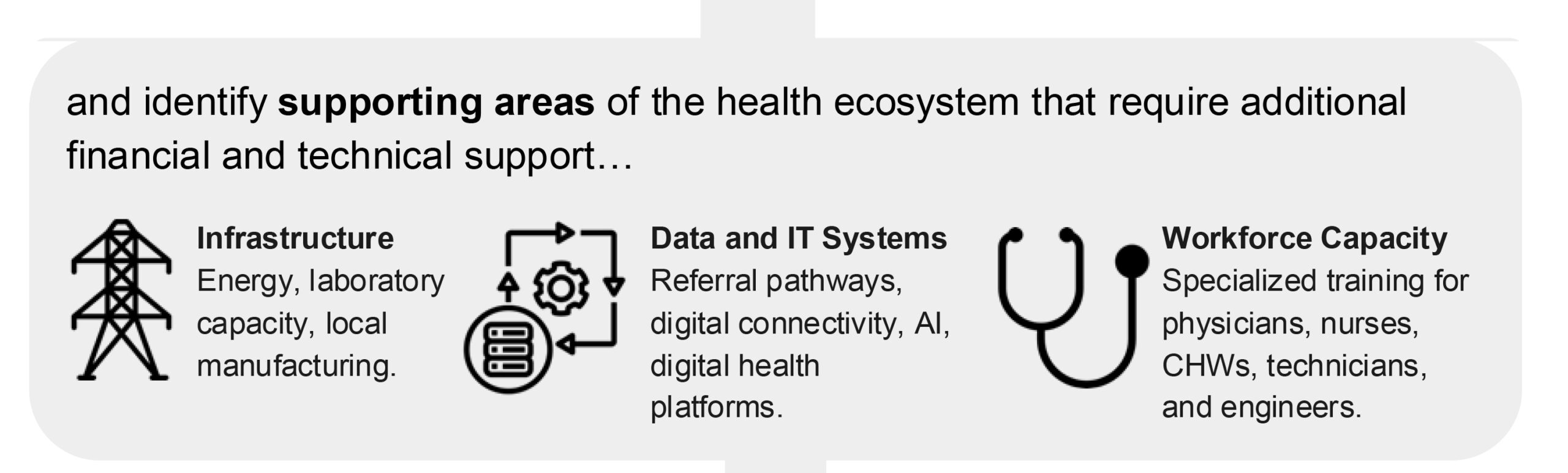 Indonesia Scope Graphic