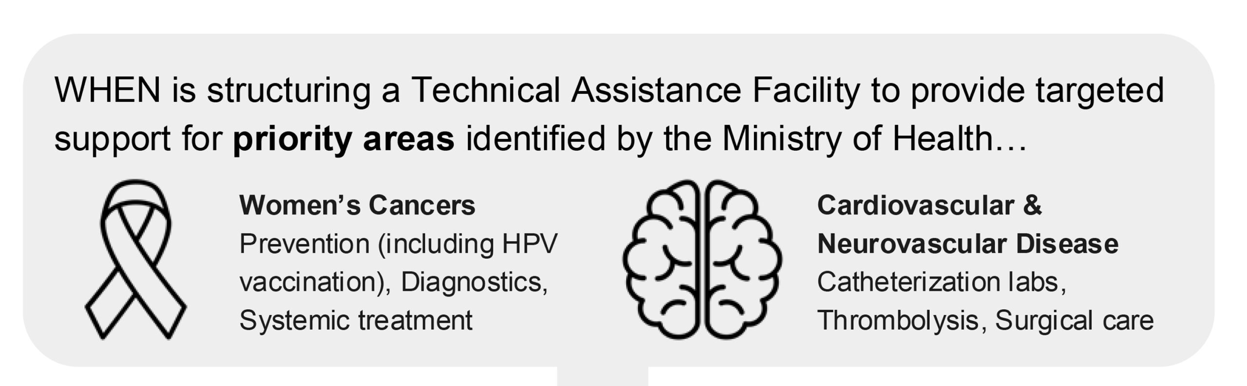 Indonesia Scope Graphic