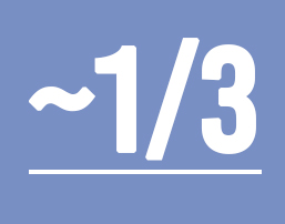 Of global disease burden requiring surgical management