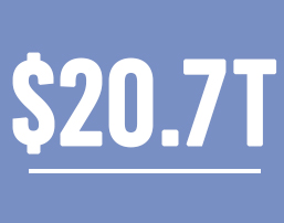 Projected cumulative economic loss from untreated surgical conditions, 2015–2030