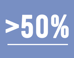 Of those losses occurring in low- and middle-income countries